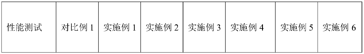 Preparation method of super-hydrophobic polyester film