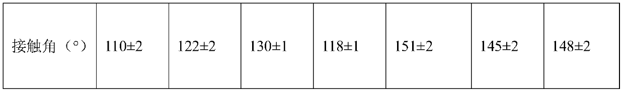 Preparation method of super-hydrophobic polyester film