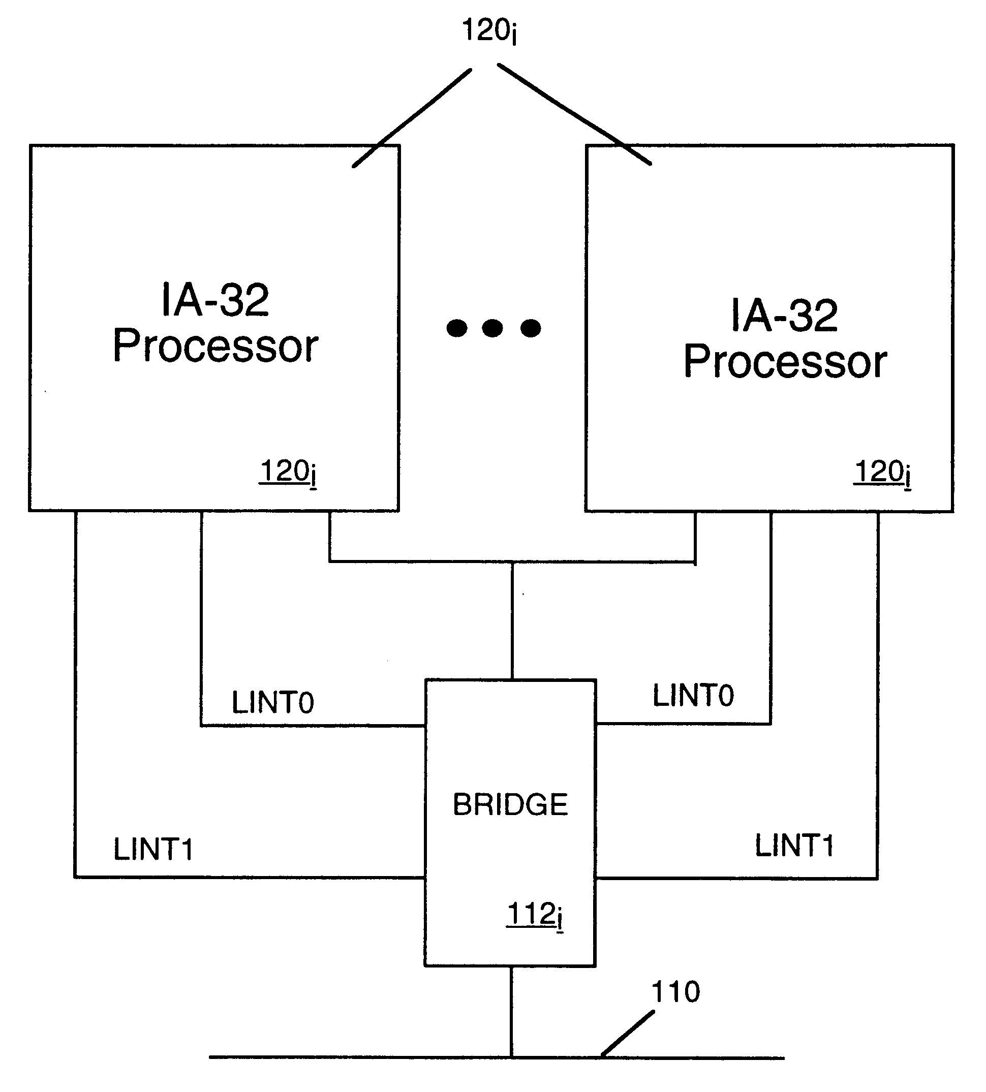 Apparatus and method for converting interrupt transactions to interrupt signals to distribute interrupts to IA-32 processors