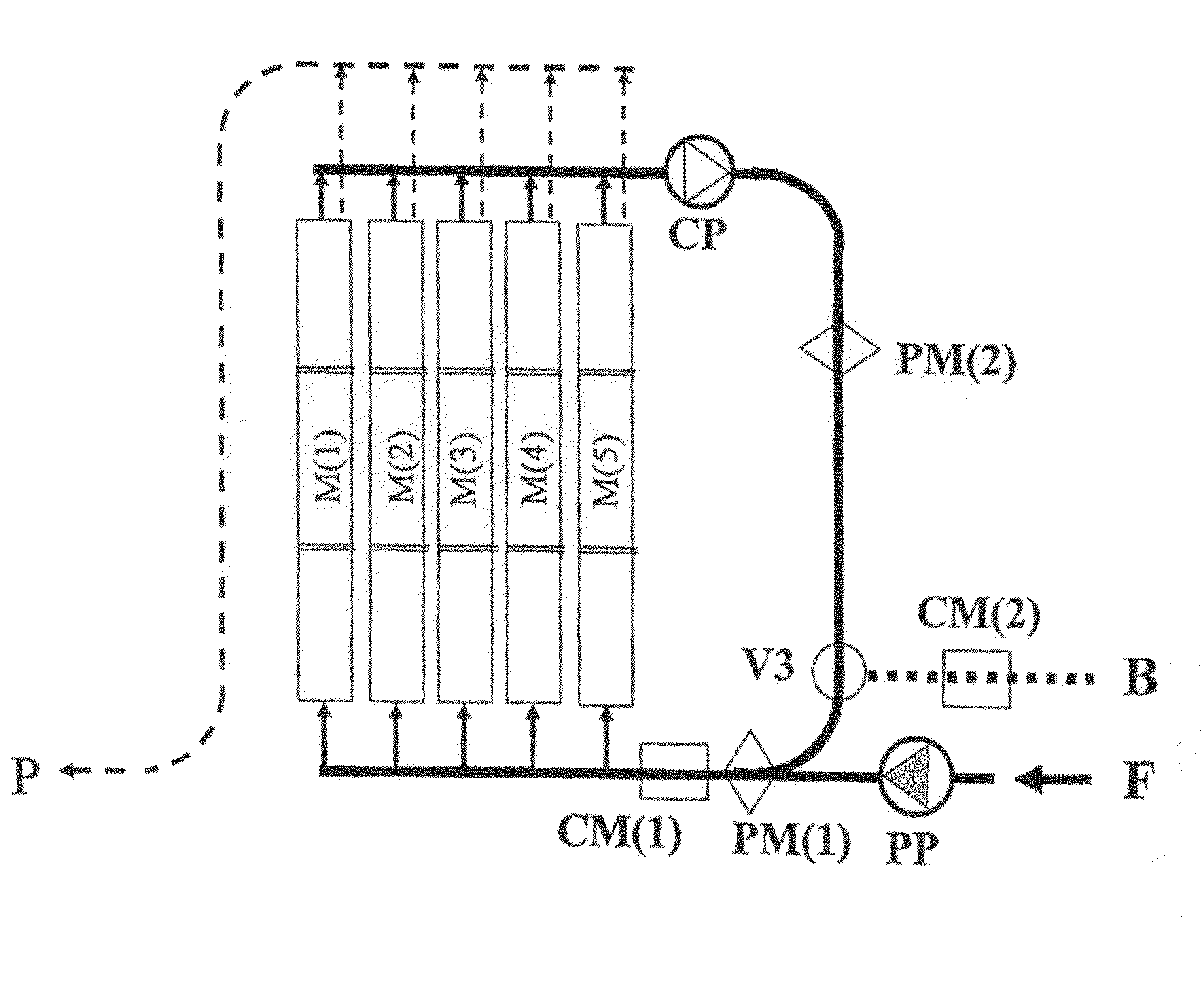 Continuous closed-circuit desalination method without containers