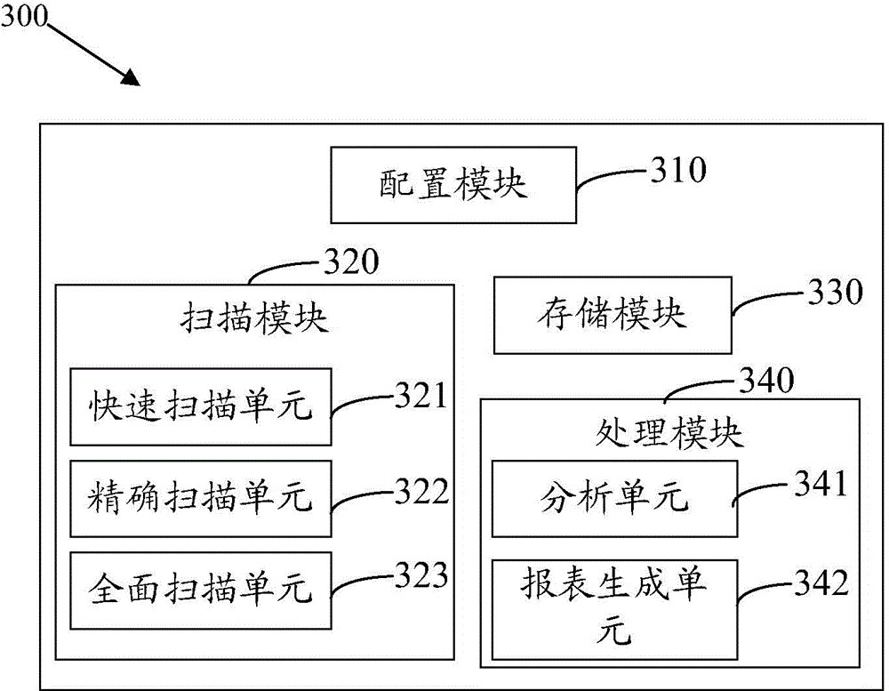 Method and system for auditing open ports of hosts