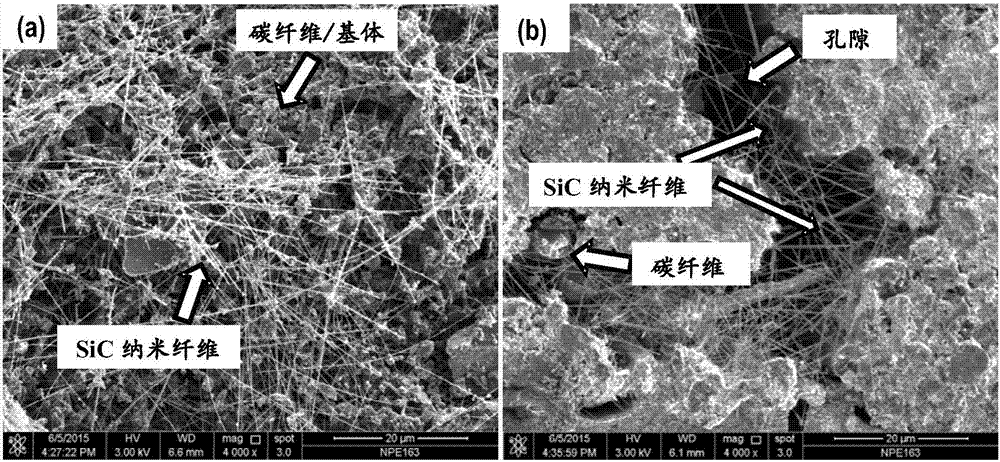 A preparation method for in-situ growth of silicon carbide nanofibers and carbon fiber co-reinforced ceramic matrix composites