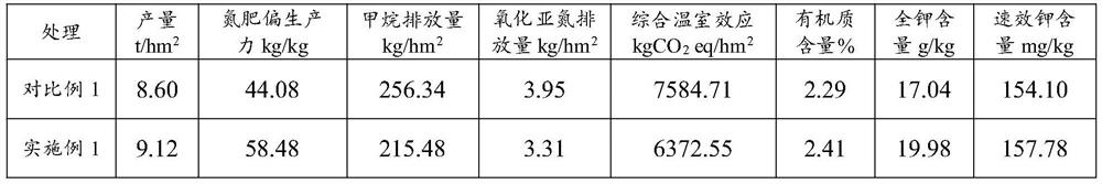 A kind of rice cultivation method in northern one-ripening rice area