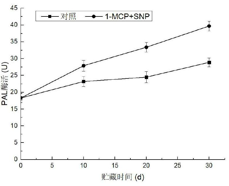 Safe and efficient special mildewproof preservative for apples and preparation method thereof