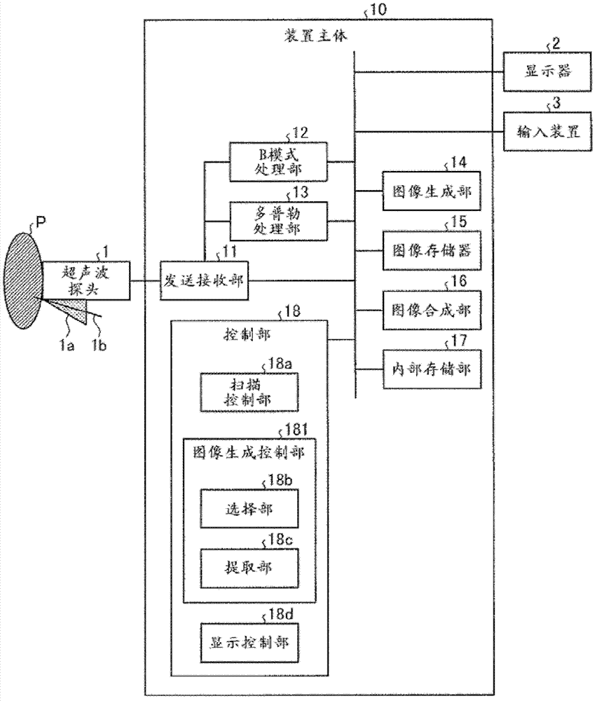 Ultrasound diagnosis apparatus and controlling method