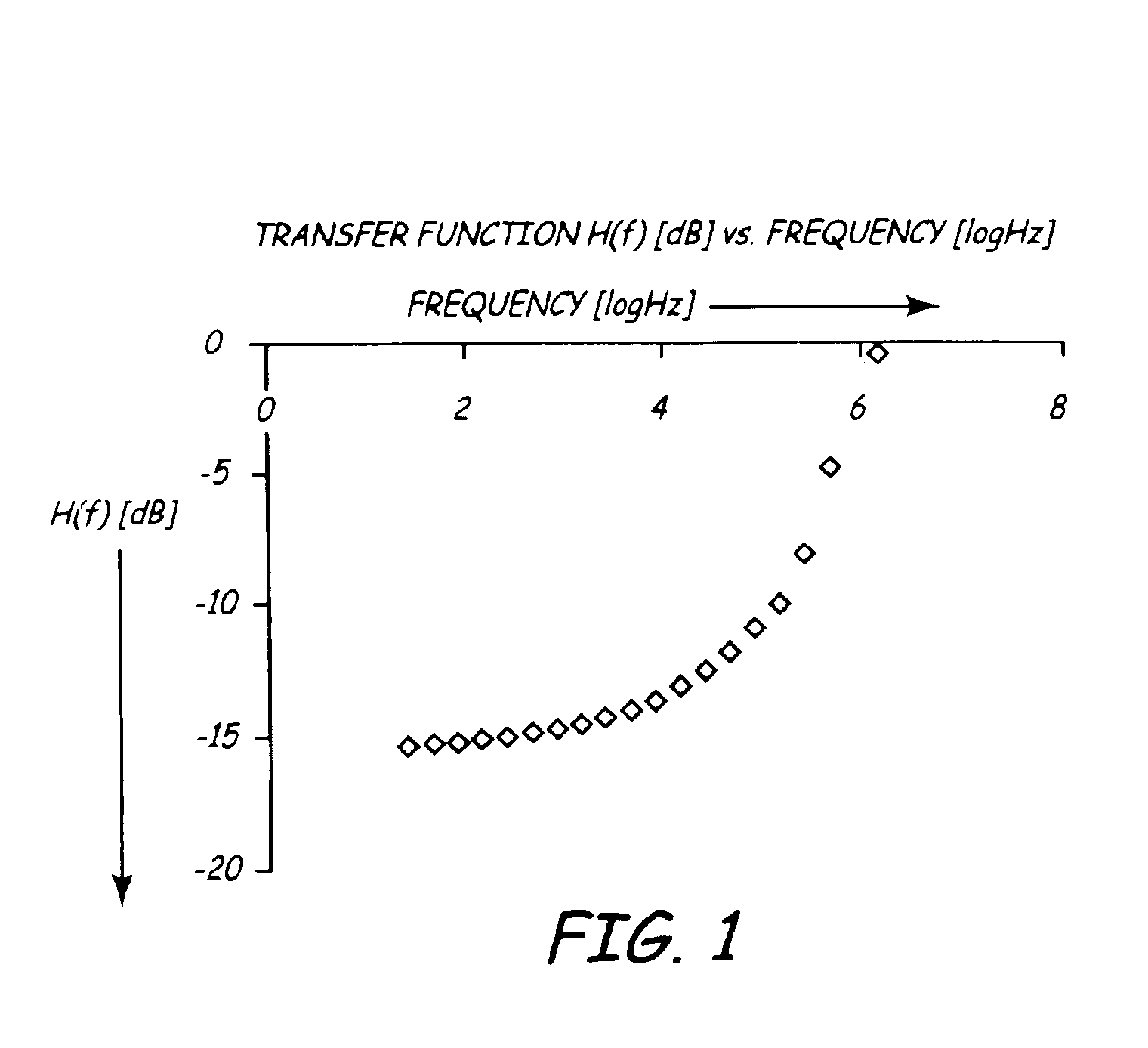Semiconductor and non-semiconductor non-diffusion-governed bioelectrodes