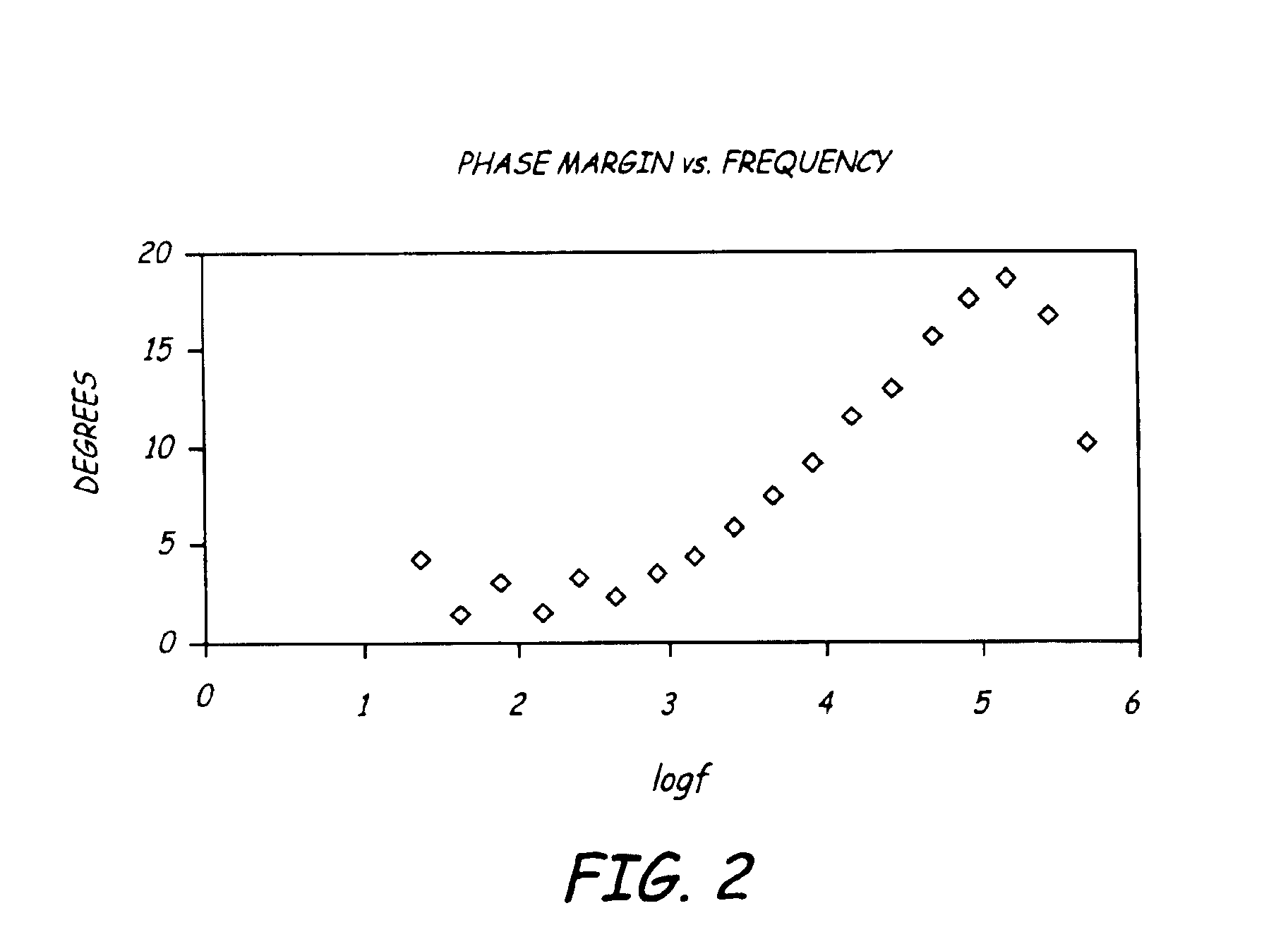 Semiconductor and non-semiconductor non-diffusion-governed bioelectrodes