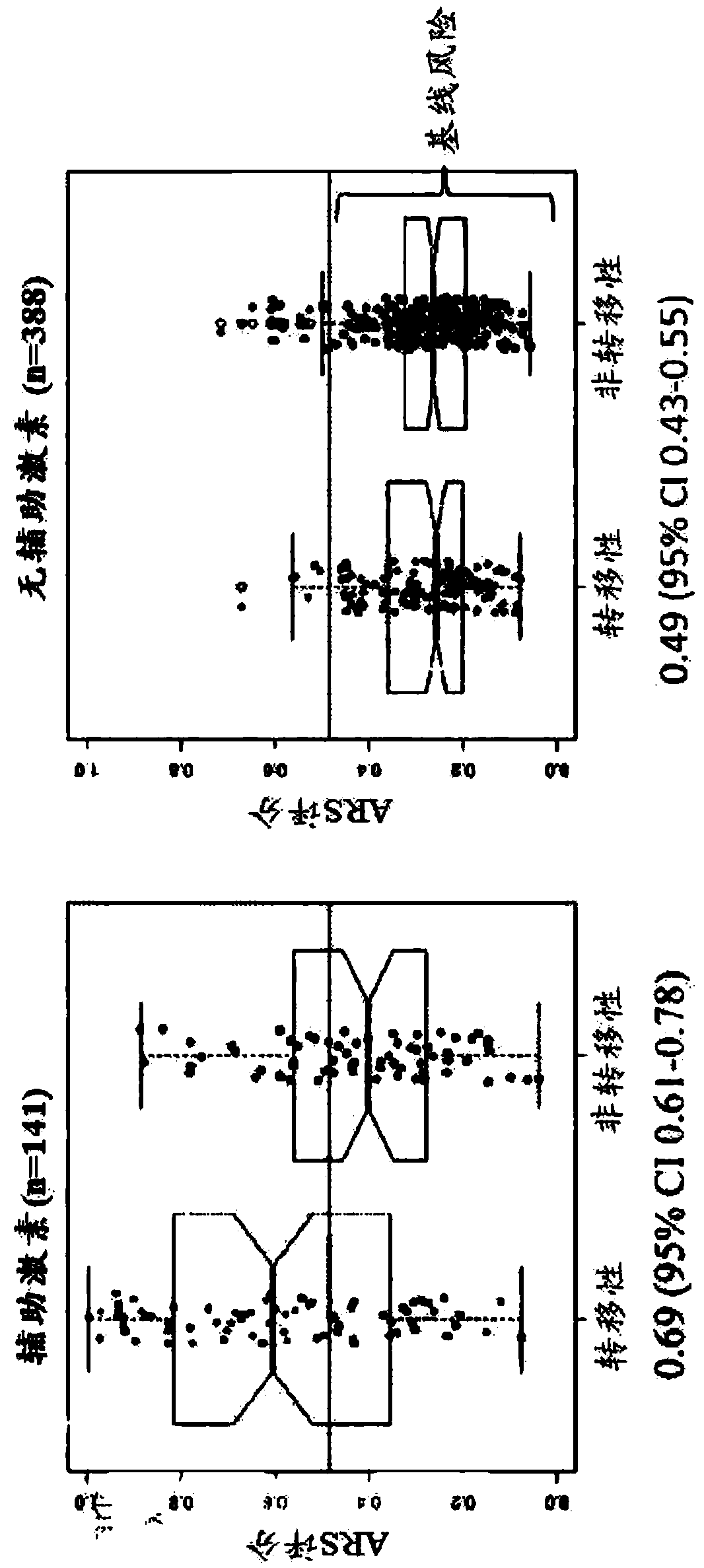 Use of a genetic signature diagnostically to evaluate treatment strategies for prostate cancer