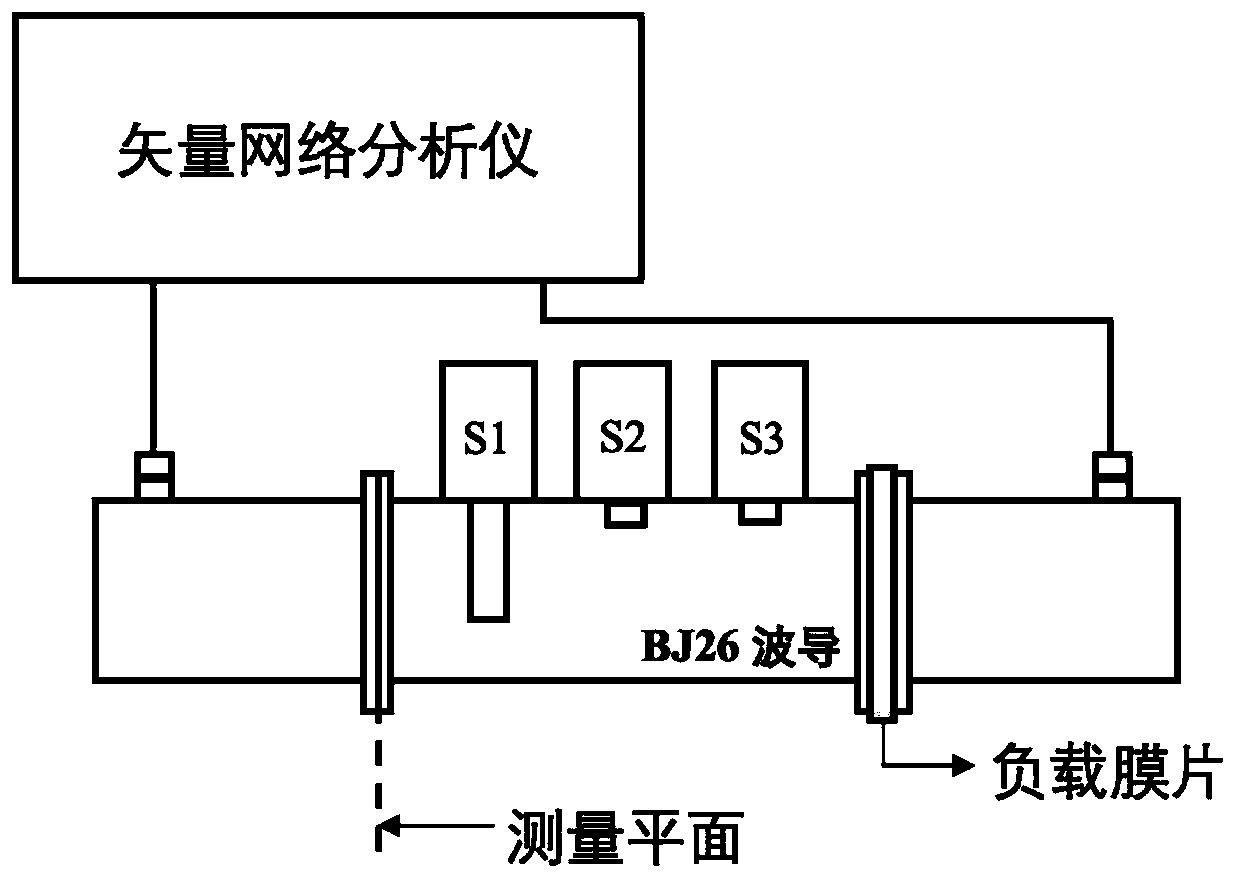 Rapid three-pin automatic impedance matching system