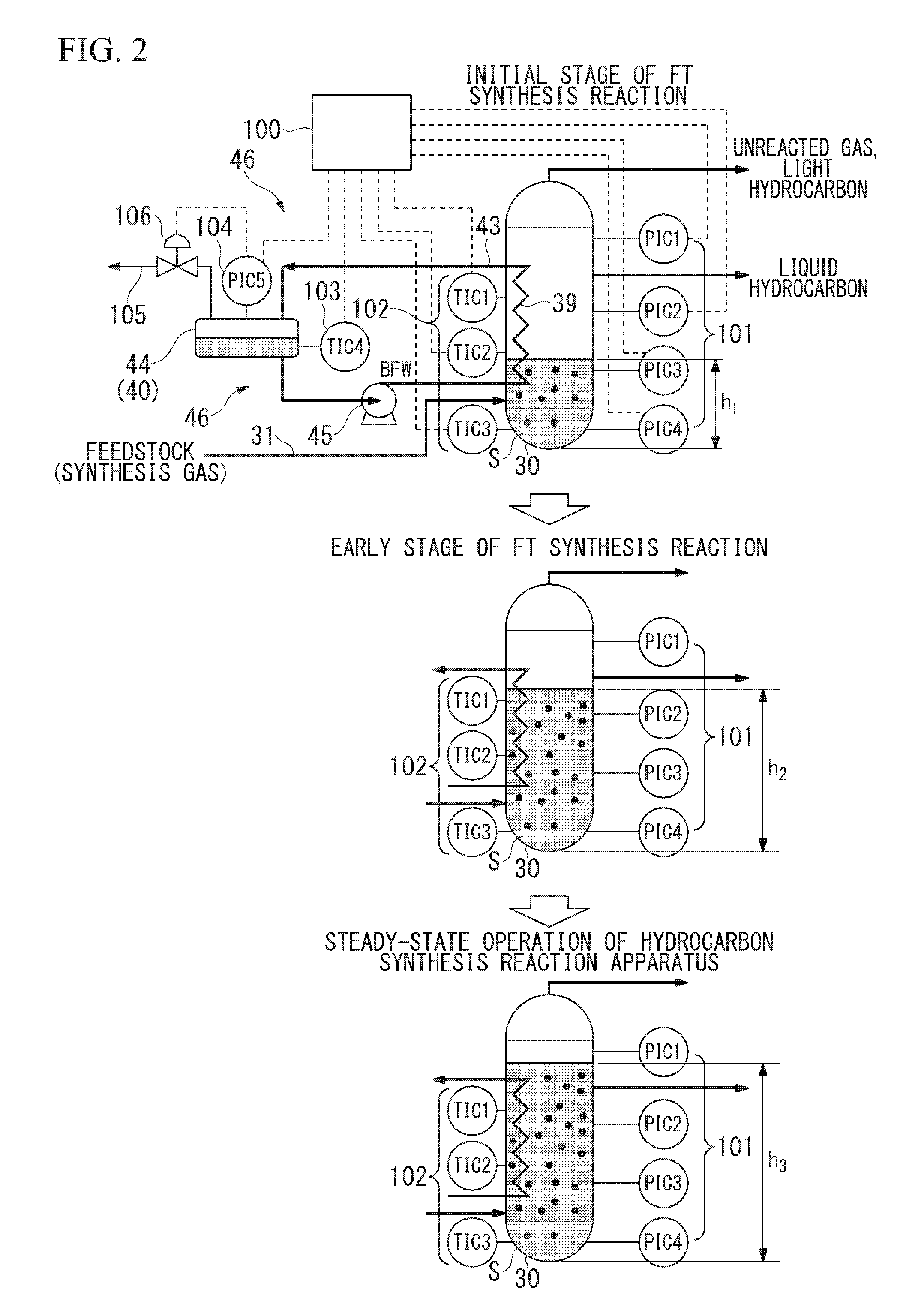 Start-up method of hydrocarbon synthesis reaction apparatus