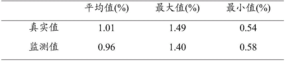 Satellite remote sensing monitoring method for the content of chlorophyll a of jujube tree canopy