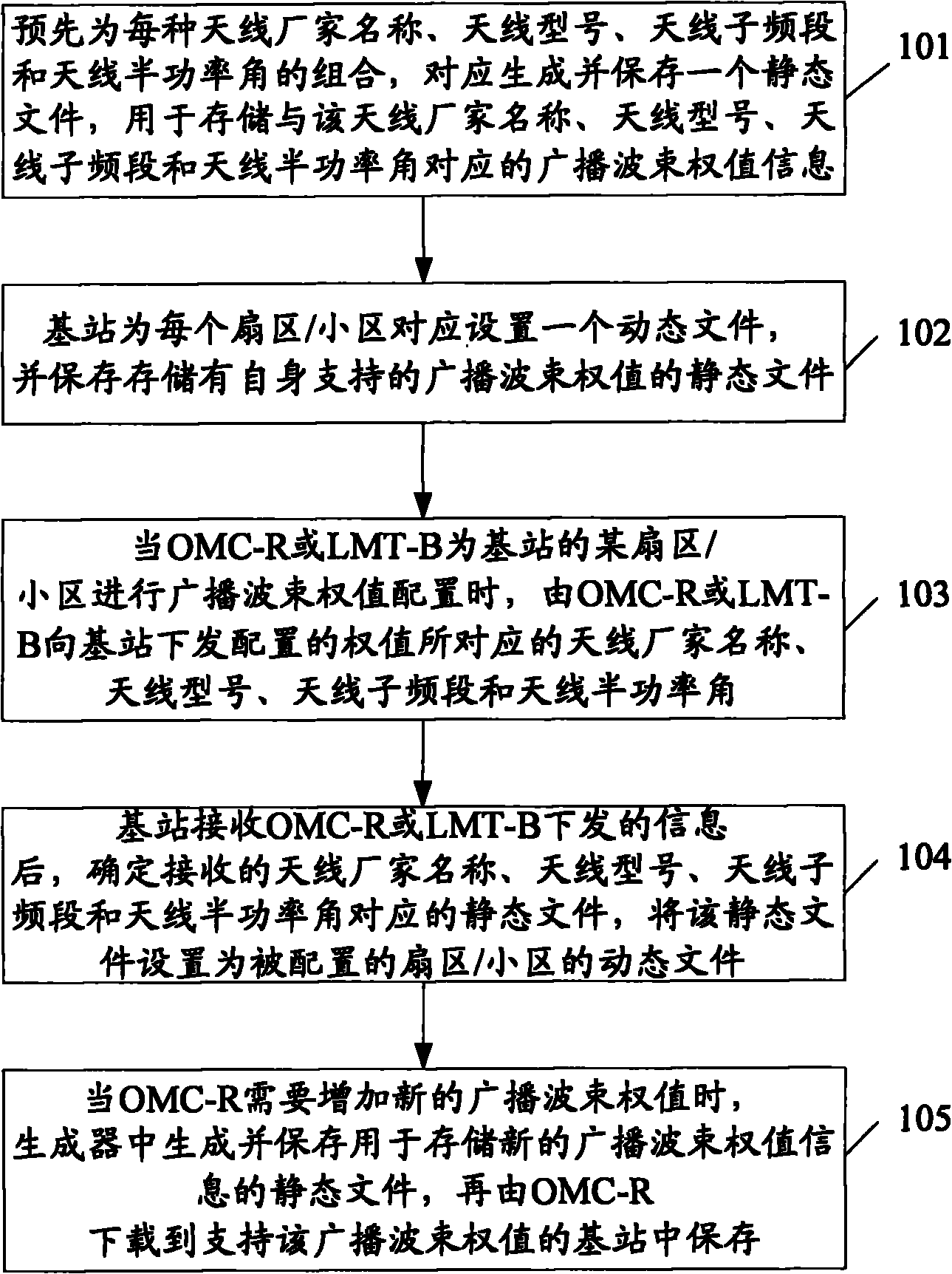 Method and device for configuring and updating broadcast beam weight number