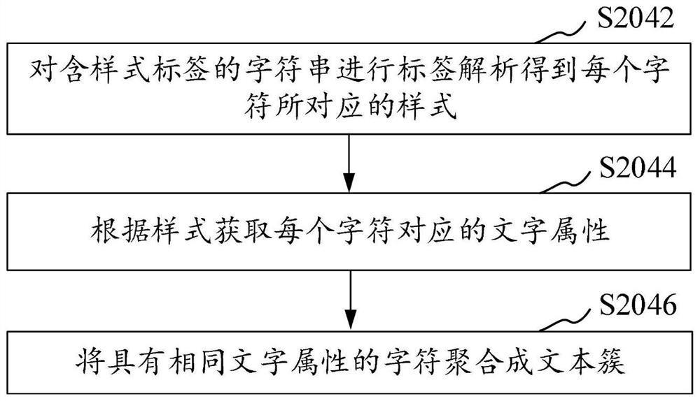 Graphic and text drawing method, device, computer-readable storage medium and computer equipment