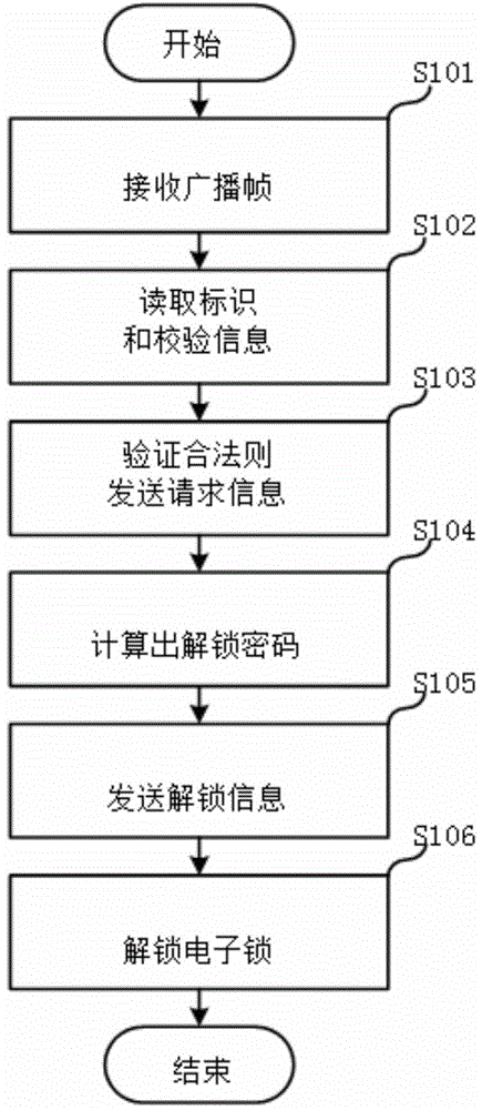 Electronic lock and unlocking and setting method thereof