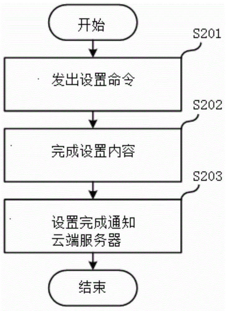 Electronic lock and unlocking and setting method thereof