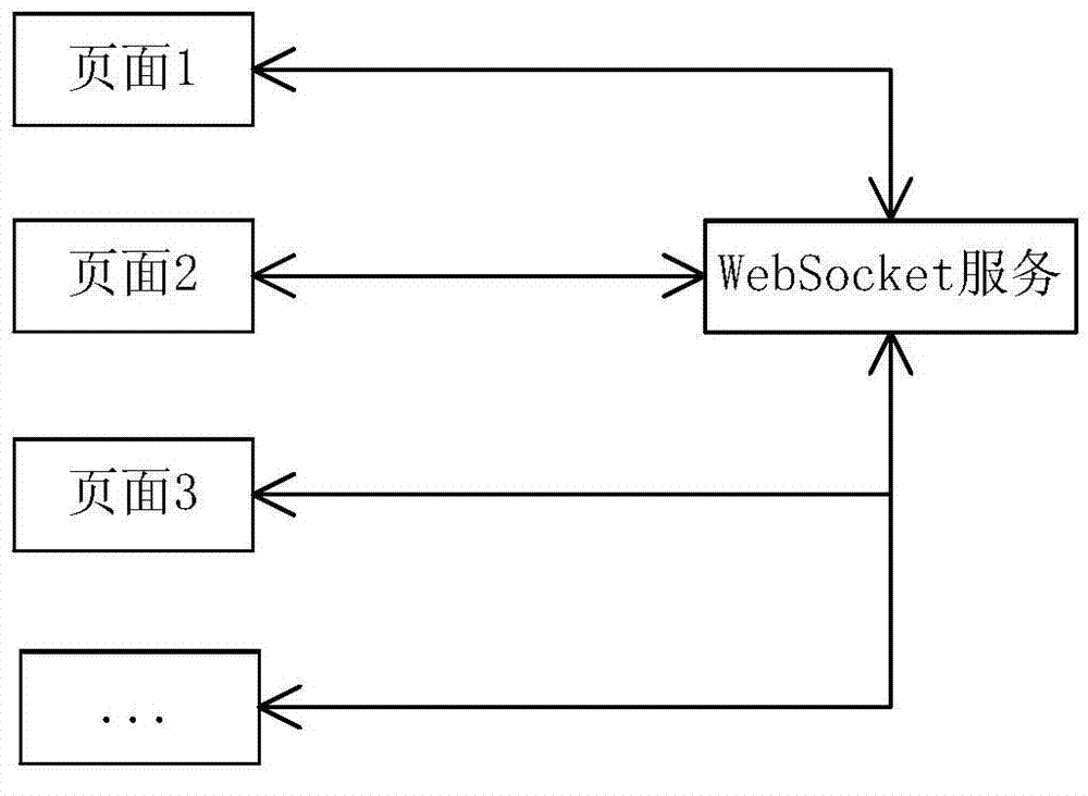 Display processing method and terminal