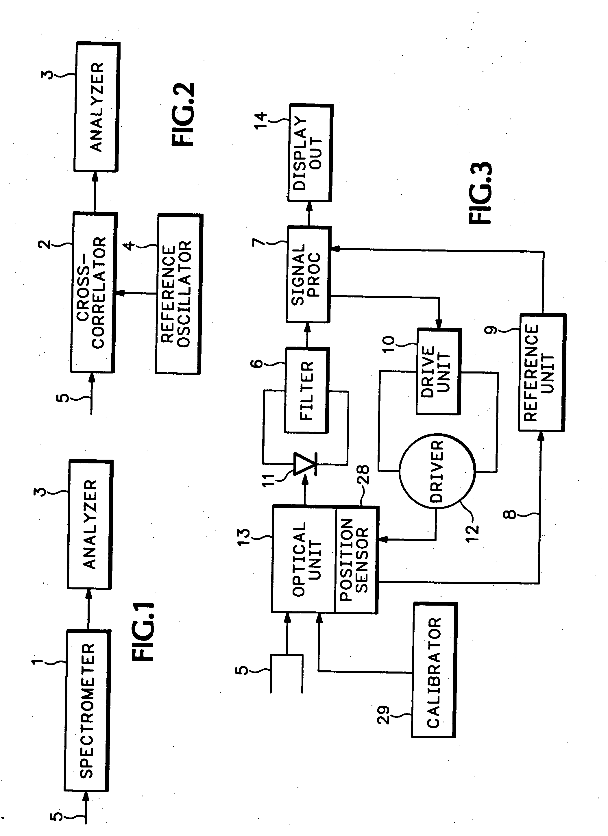 Array and method for monitoring the performance of DWDM multiwavelength systems