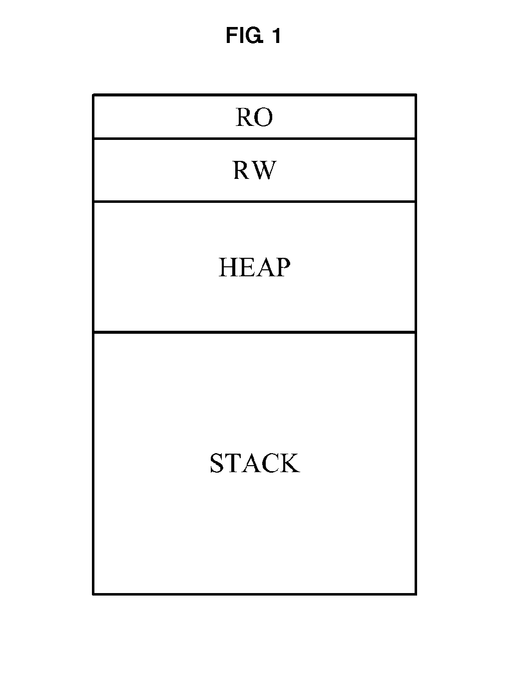 Apparatus and method for memory overlay