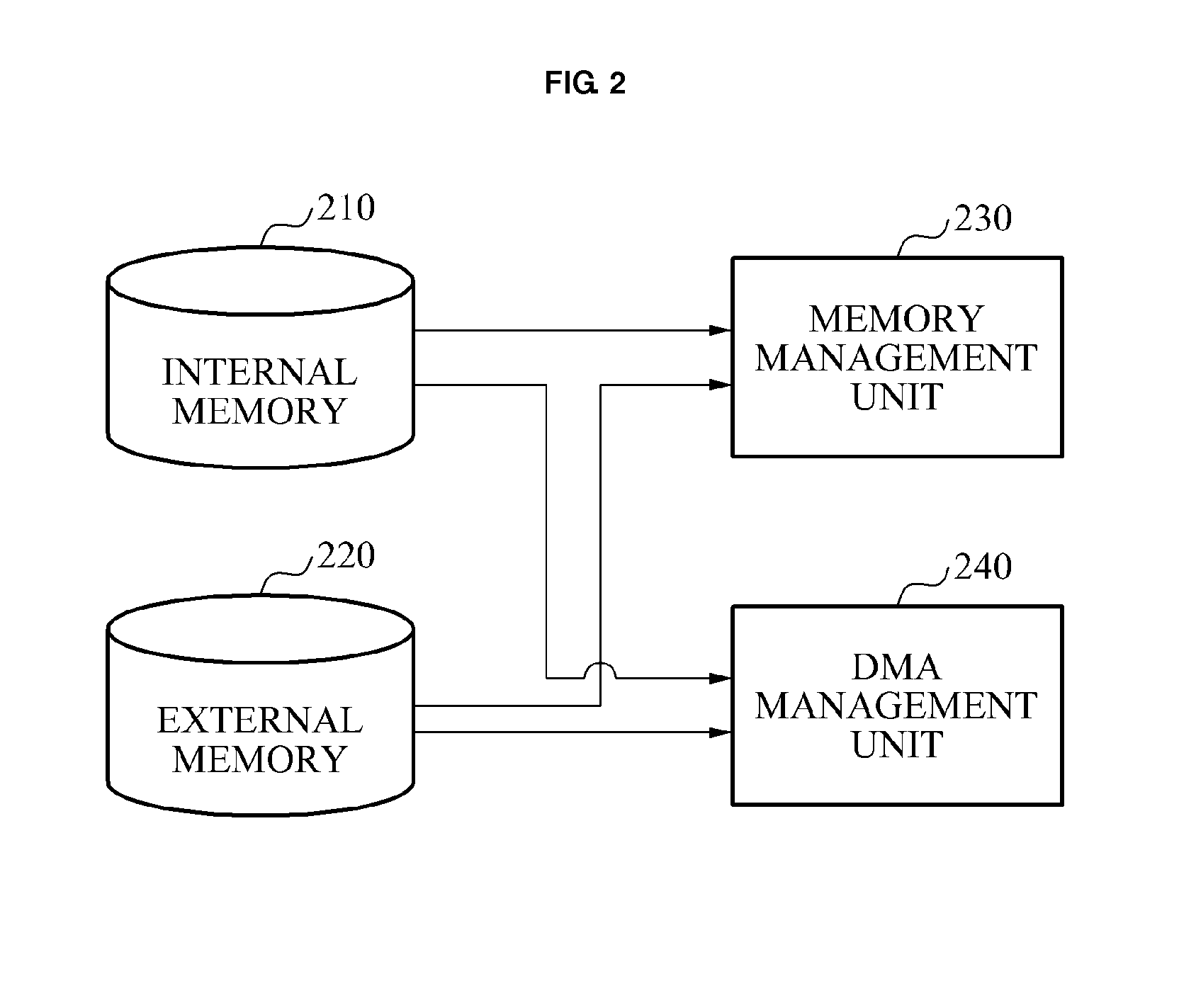 Apparatus and method for memory overlay