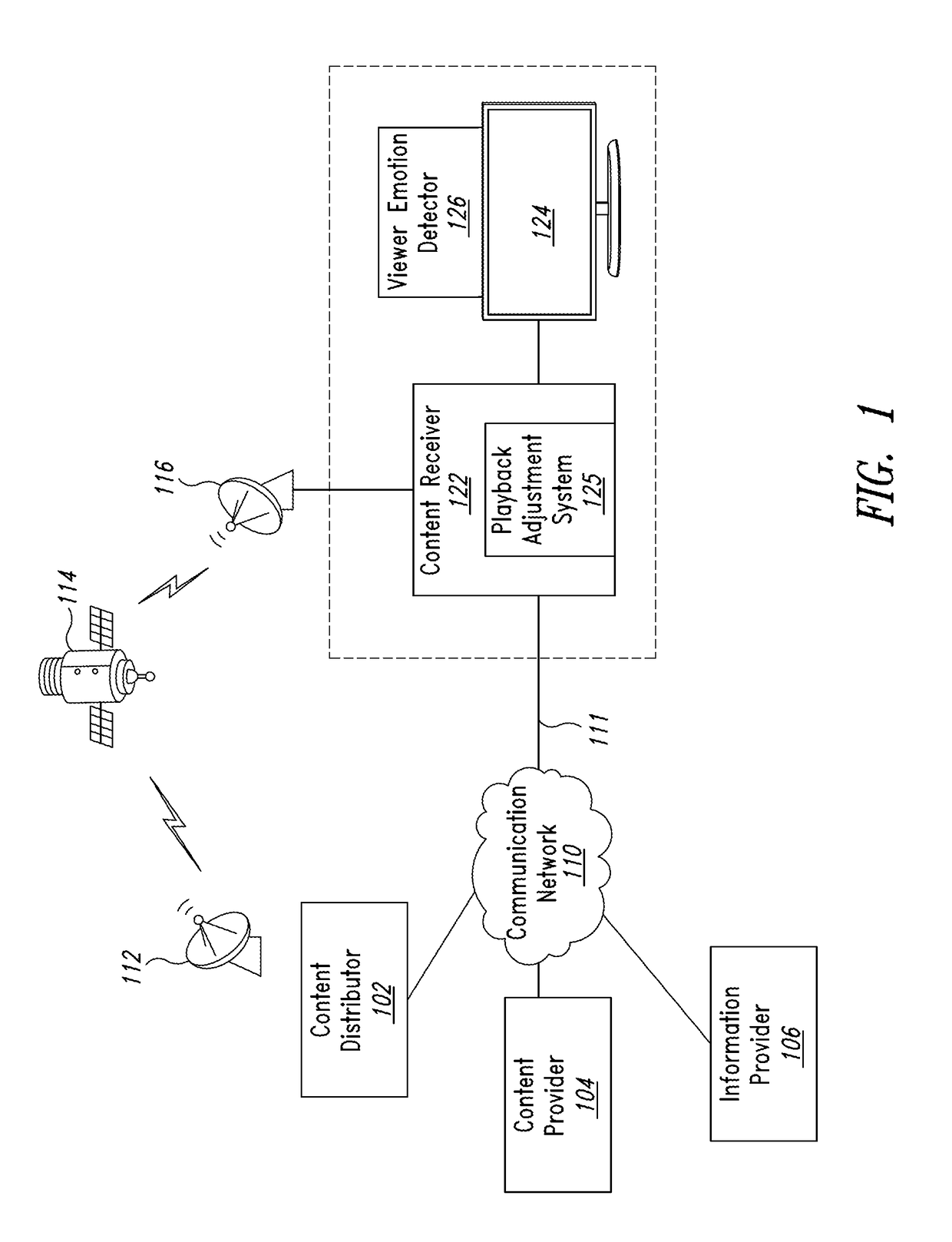 System and method for dynamically adjusting content playback based on viewer emotions