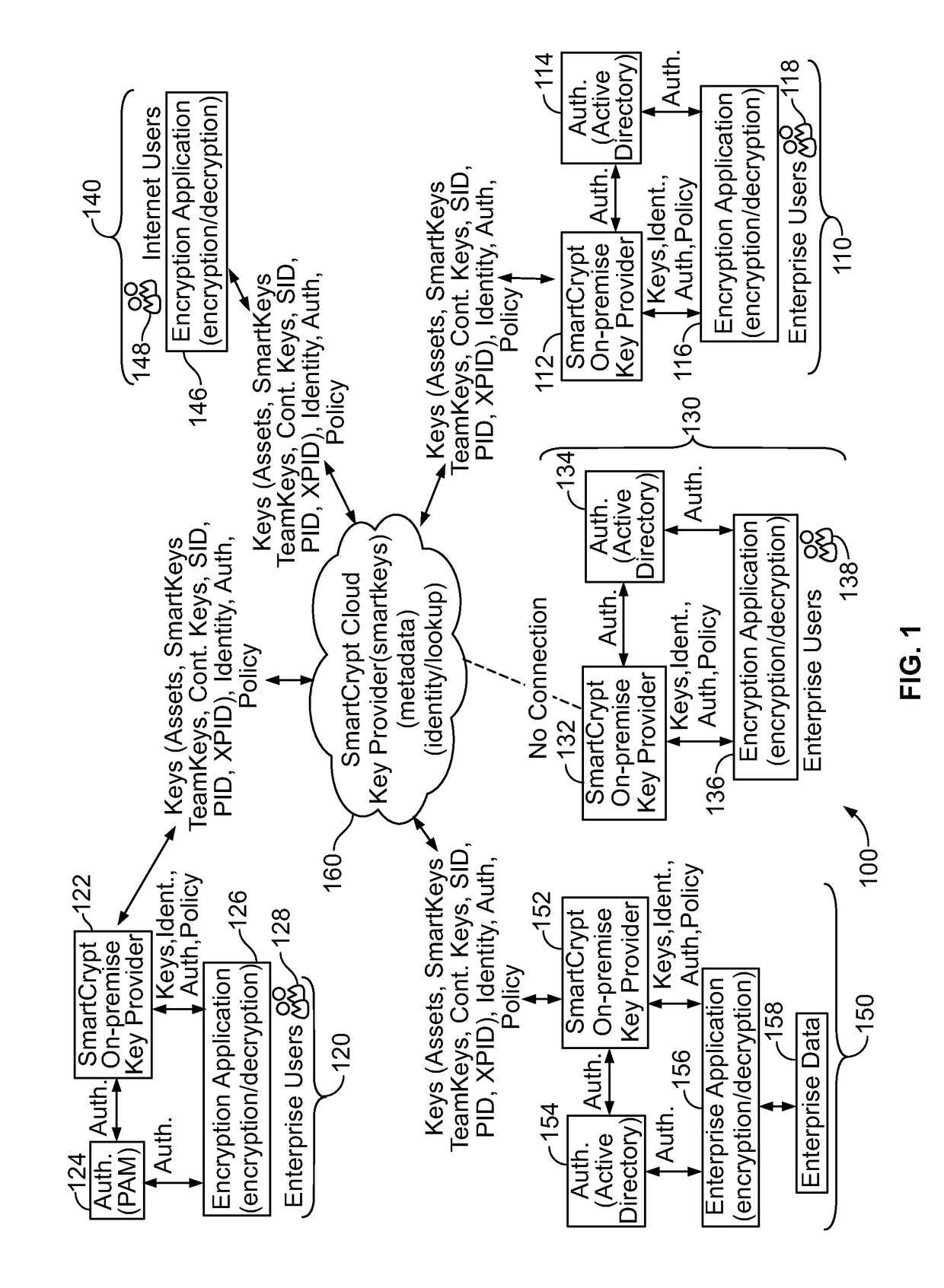 Systems and Methods for Smartkey Information Management