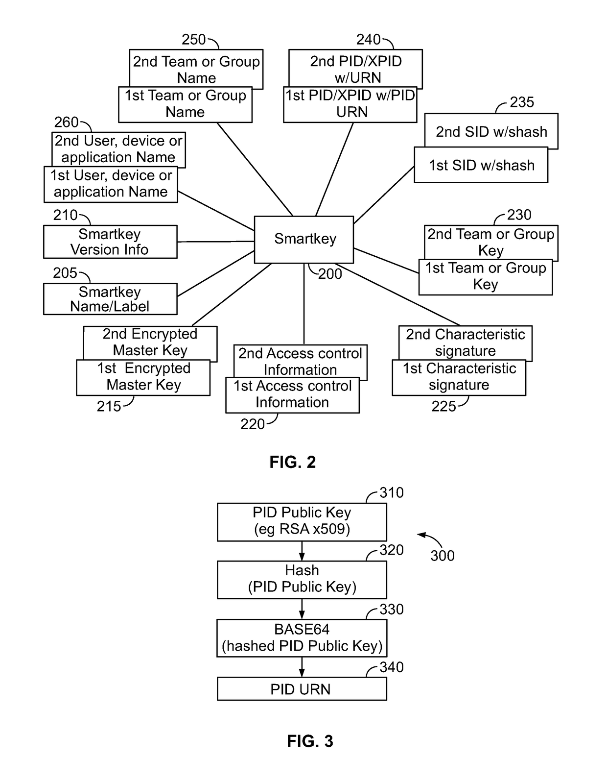 Systems and Methods for Smartkey Information Management