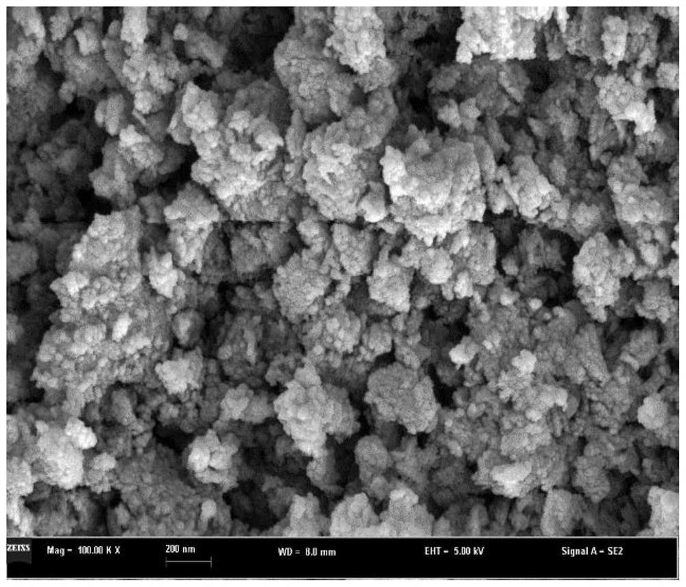 Porous material loaded multi-metal composite Fenton-like catalyst and preparation method and application thereof