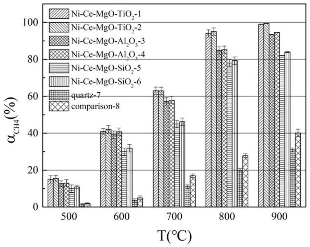 Catalyst suitable for preparing synthesis gas by catalytic reforming of shale gas and carbon dioxide and preparation method thereof