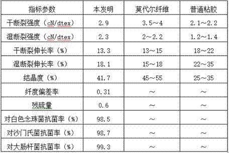 Beauty maintaining and young keeping sea cucumber cellulose fiber and making method thereof