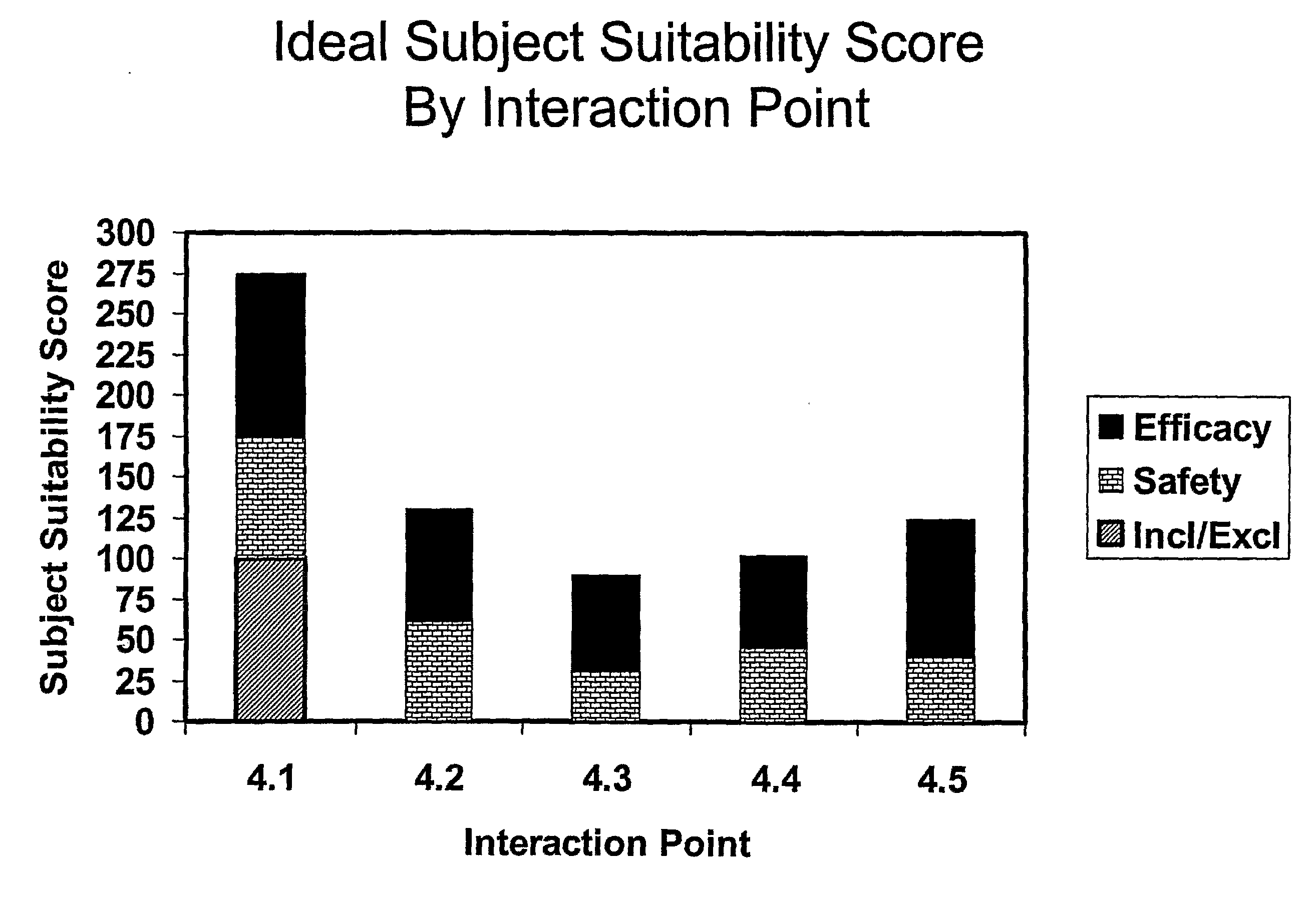 System and Method for Assessing Data Quality During Clinical Trials
