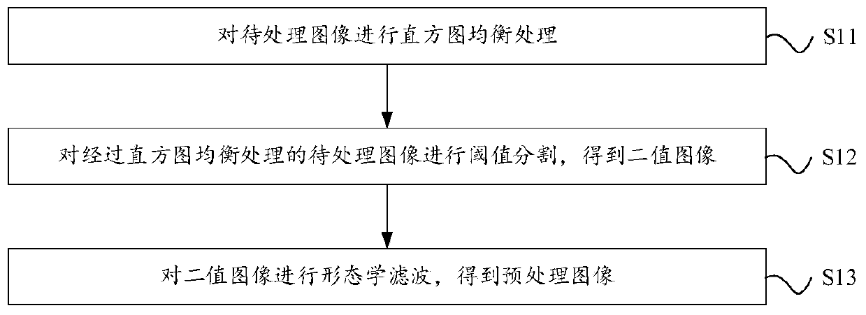 Target segmentation method and device