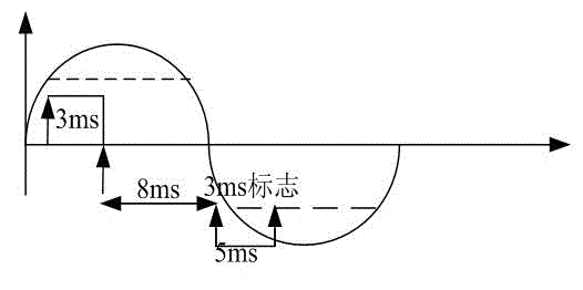 Method for identifying excitation inrush current based on amplitude-comparison criterion