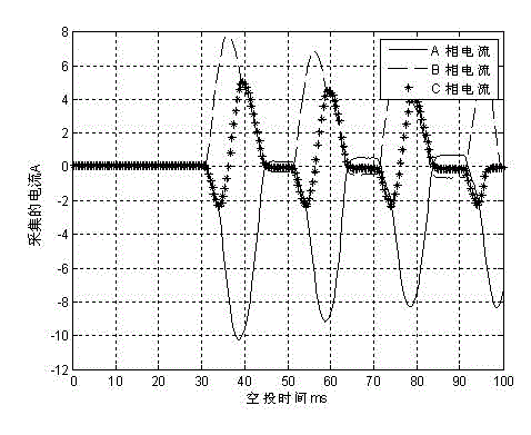 Method for identifying excitation inrush current based on amplitude-comparison criterion