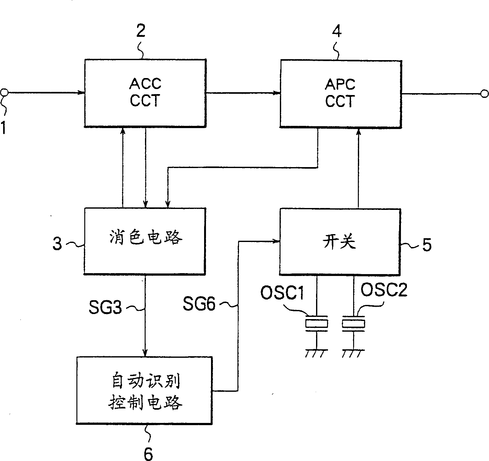 Automatic mode detector for TV broadcasting system