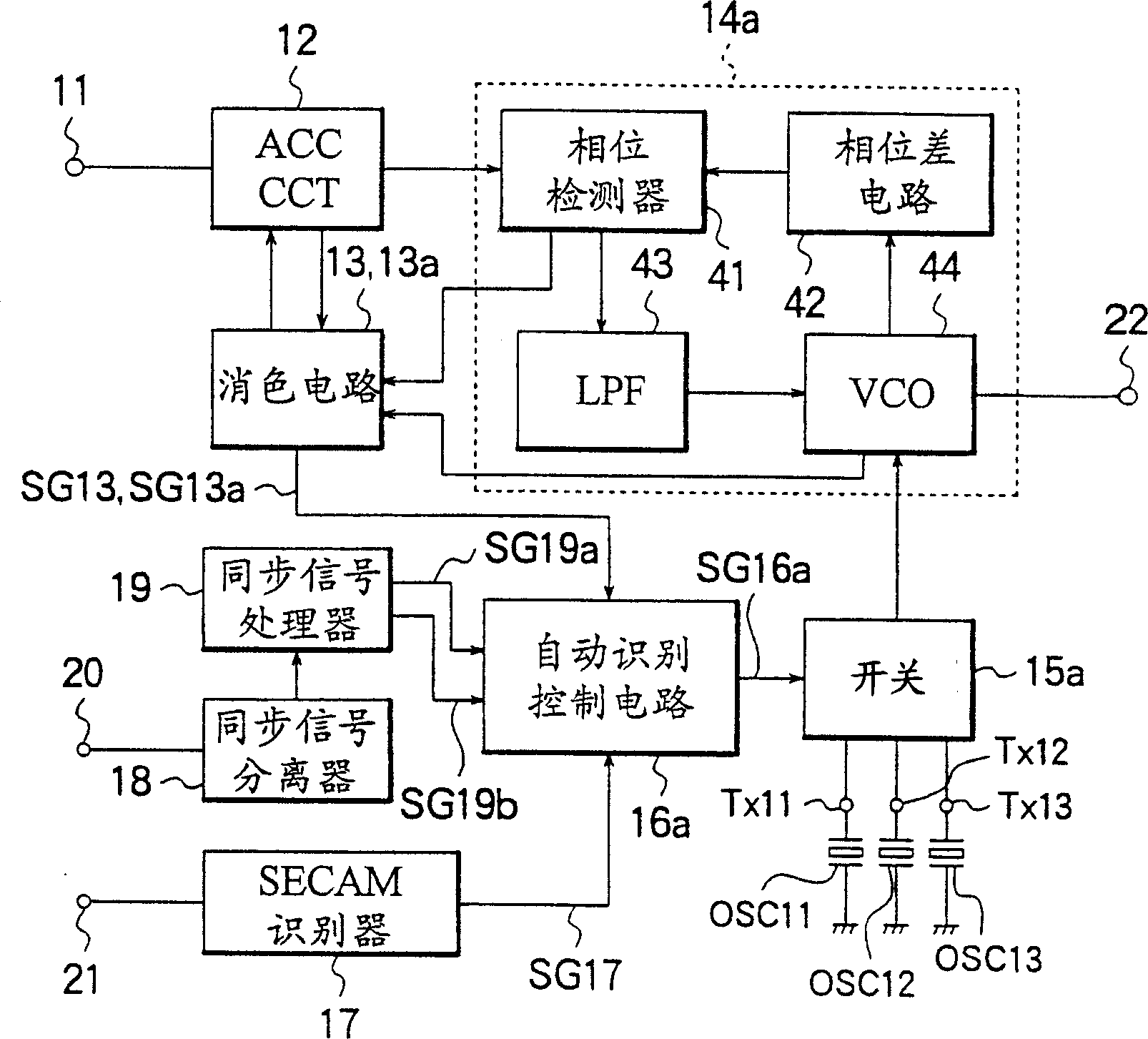 Automatic mode detector for TV broadcasting system