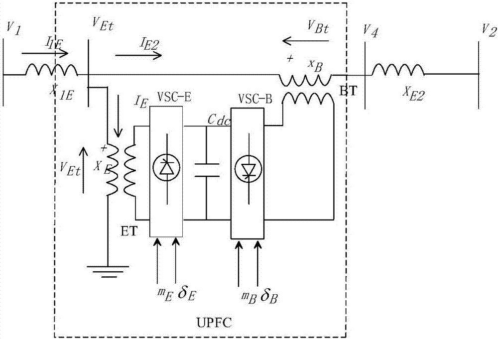A positioning method for upfc damping control