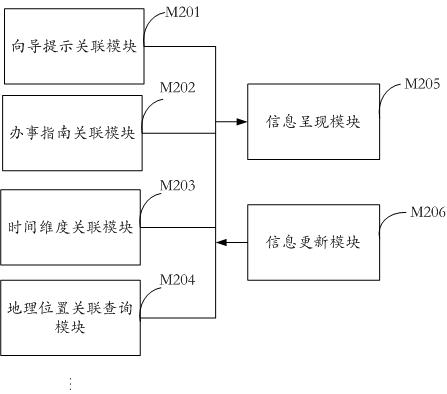 Geographic information indexing system and information retrieval method
