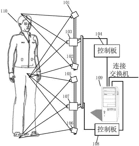 Three-dimensional imaging method and system for human body