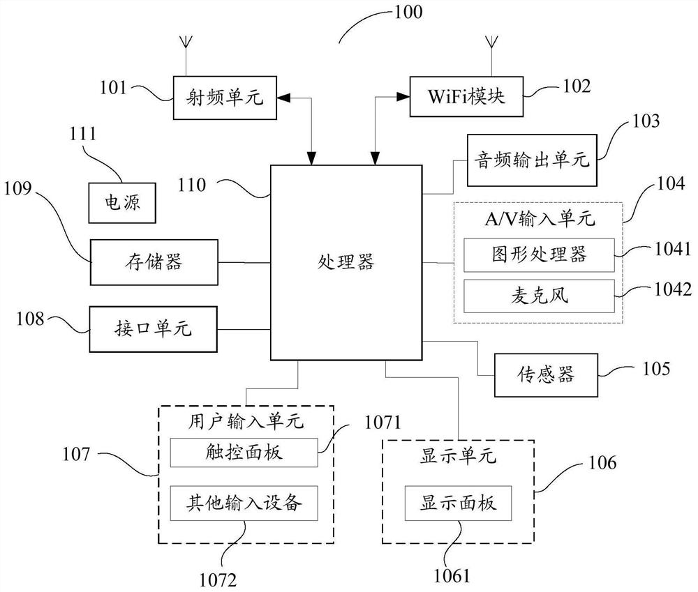 Black screen detection method, mobile terminal and computer-readable storage medium