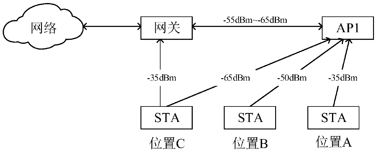 Roaming control method and device