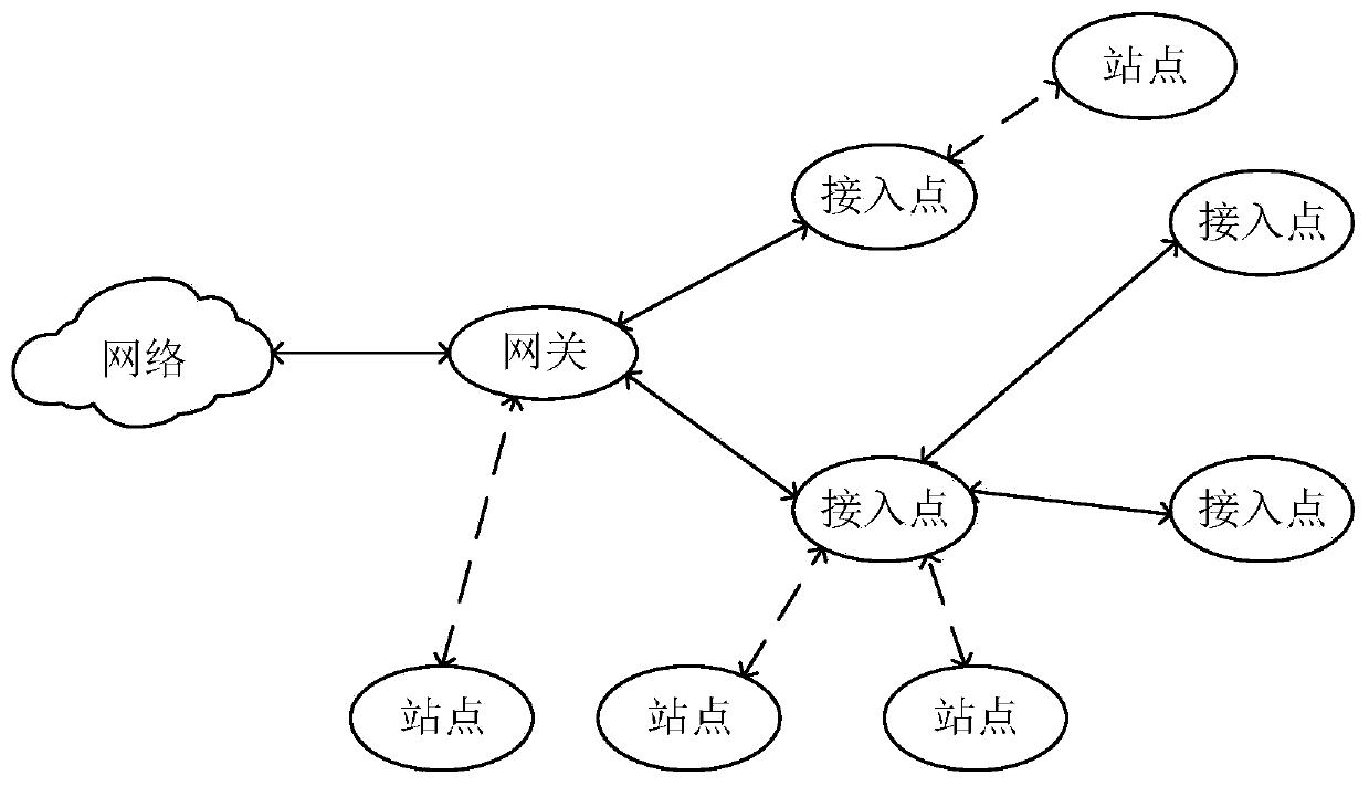 Roaming control method and device