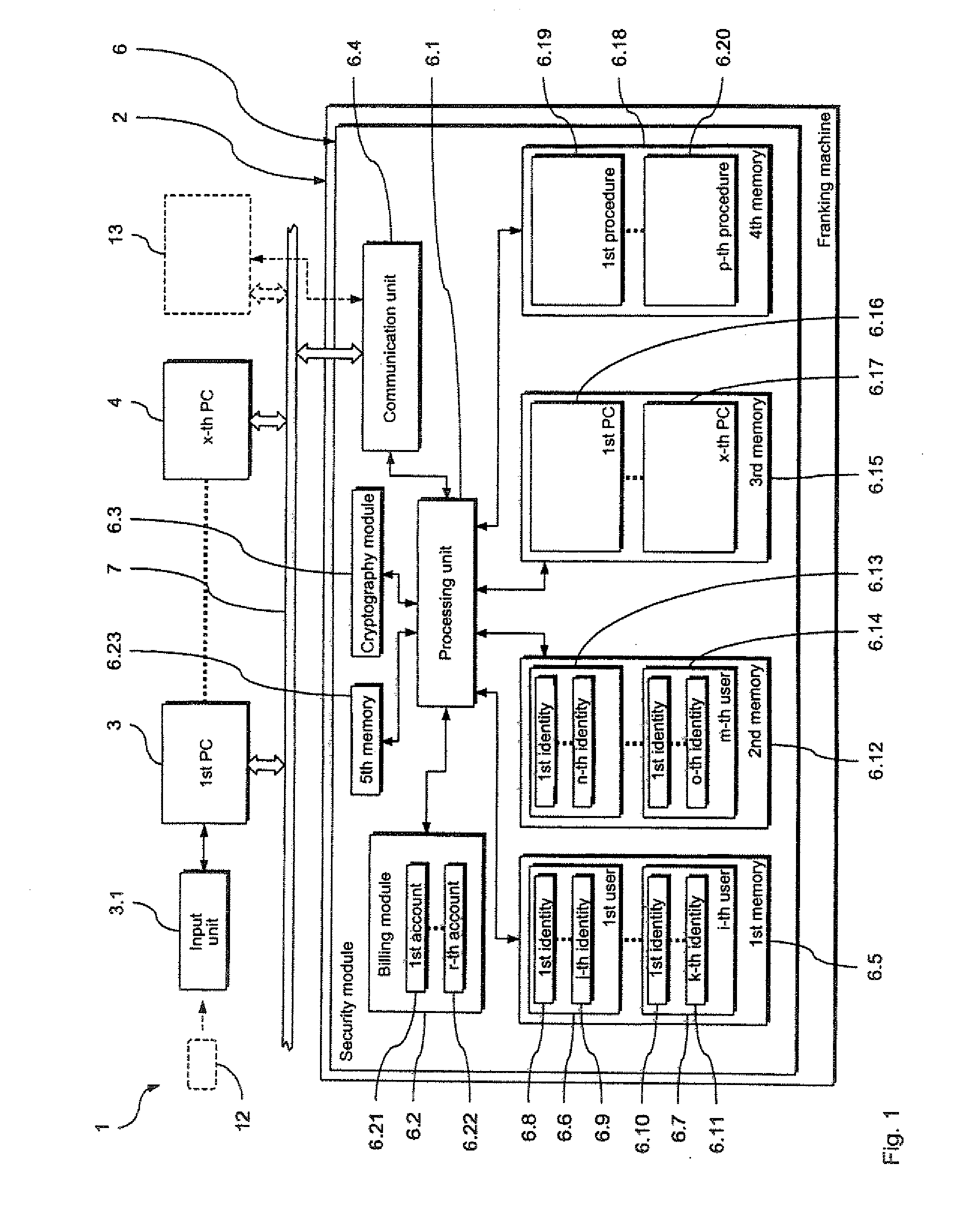 Method and arrangement for provision of security relevant services via a security module of a franking machine