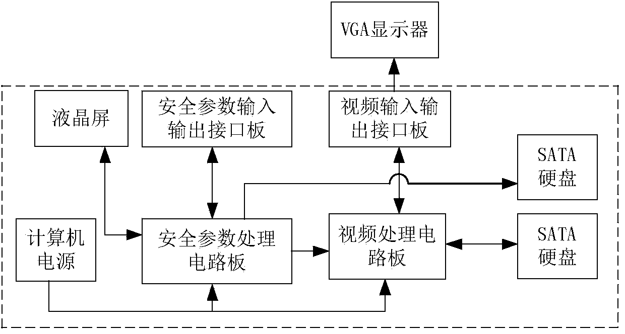 Tank field monitoring and early warning mainframe and monitoring and early warning method thereof