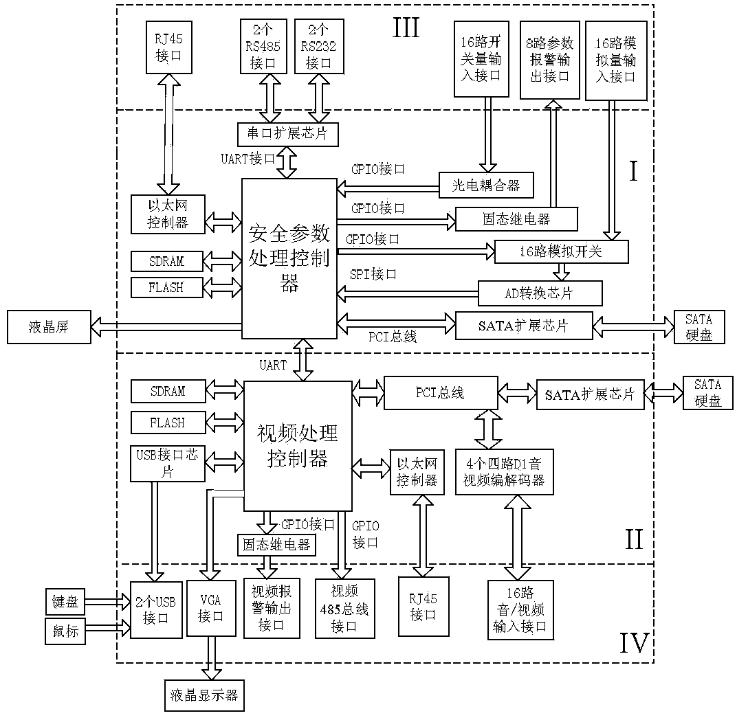 Tank field monitoring and early warning mainframe and monitoring and early warning method thereof