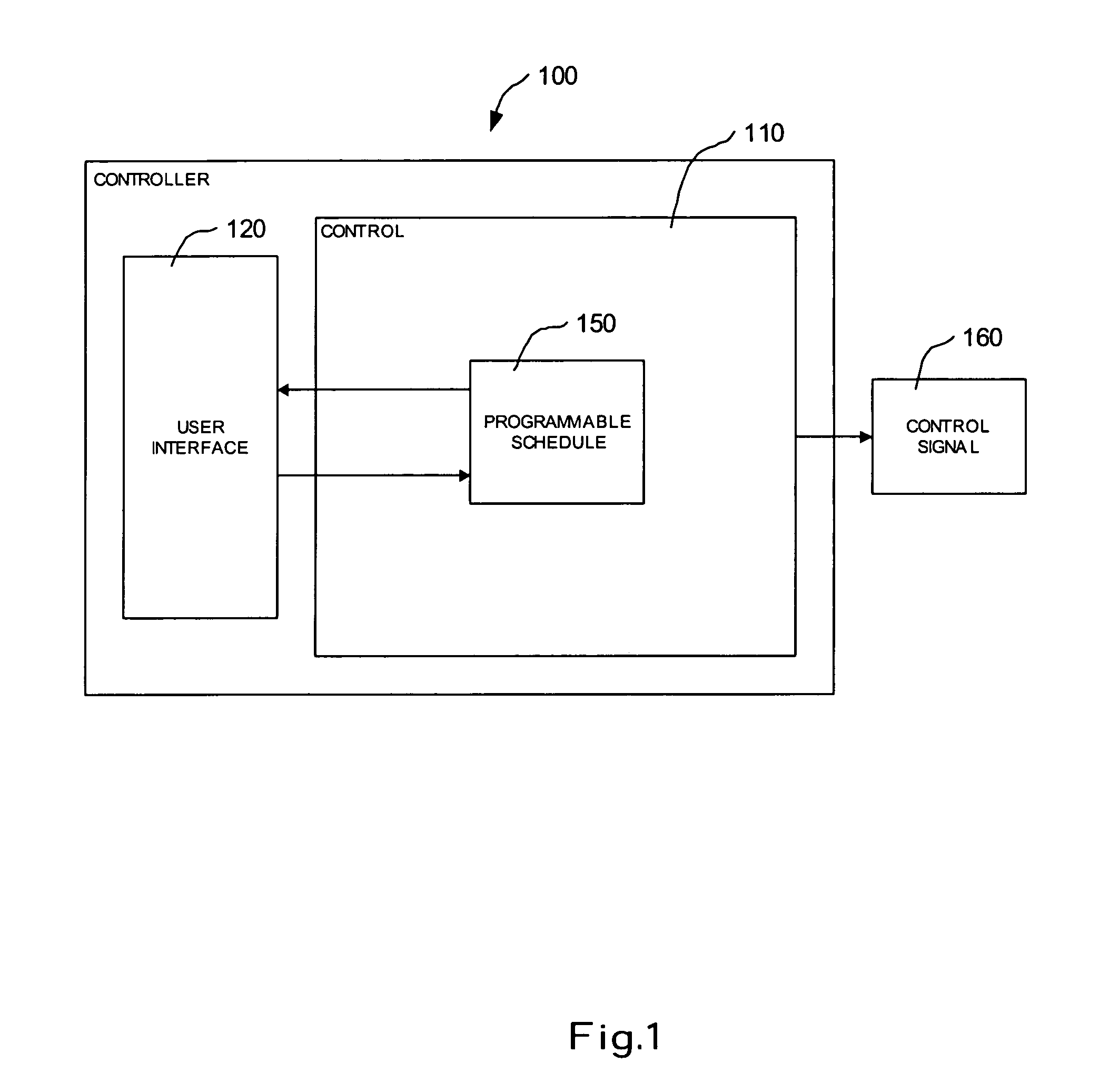 Controller interface with dynamic schedule display