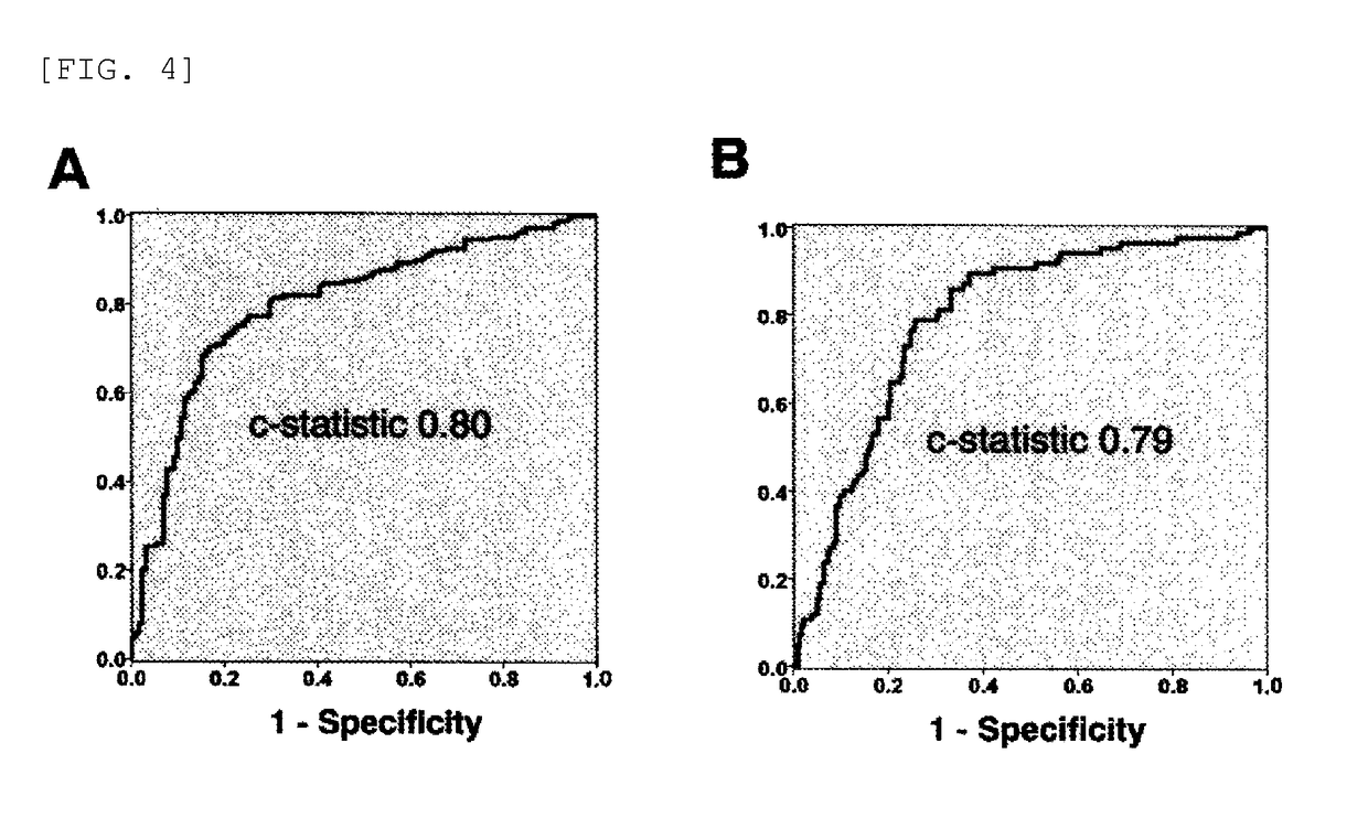 Method for testing for cardiovascular disease with cyclophilin A