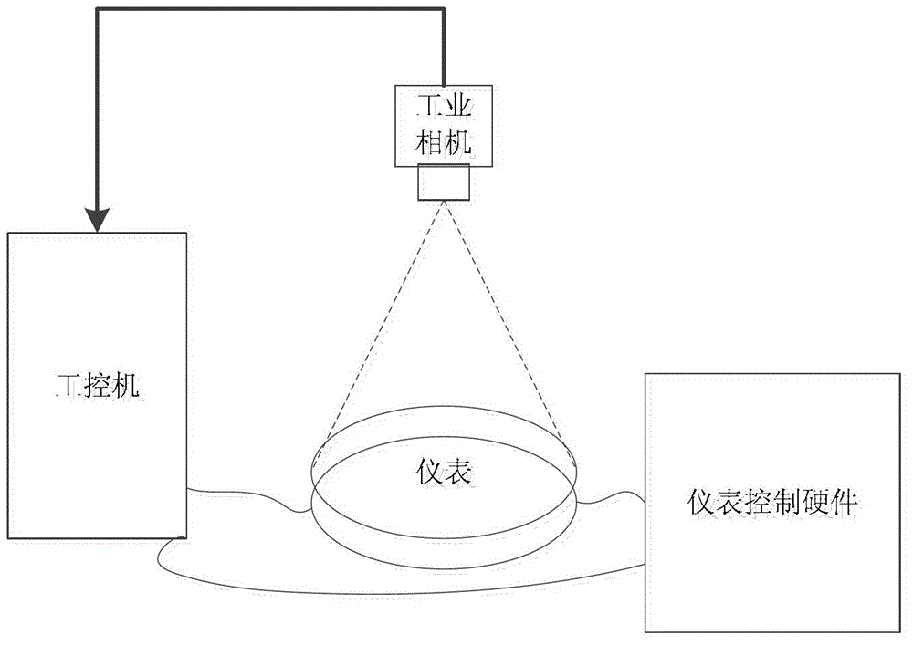 Meter pointer angle identification method based on image processing