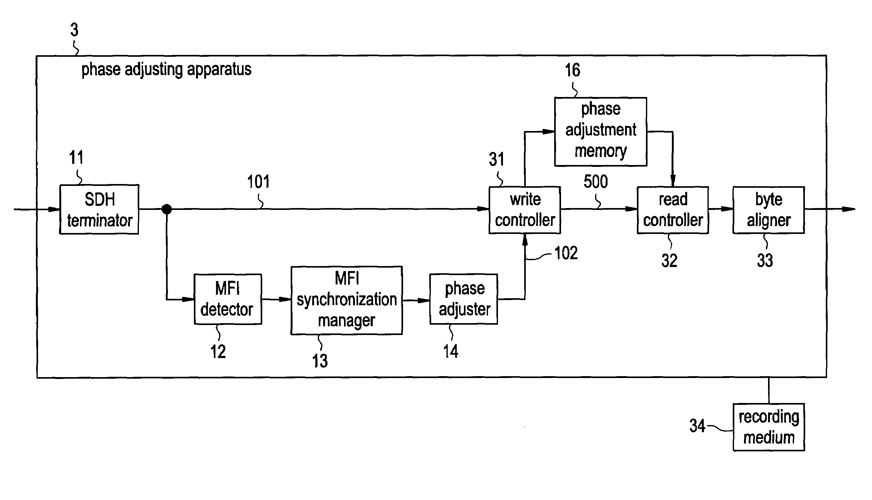 Phase adjusting apparatus, phase adjusting method for use therein, and program for phase adjusting method