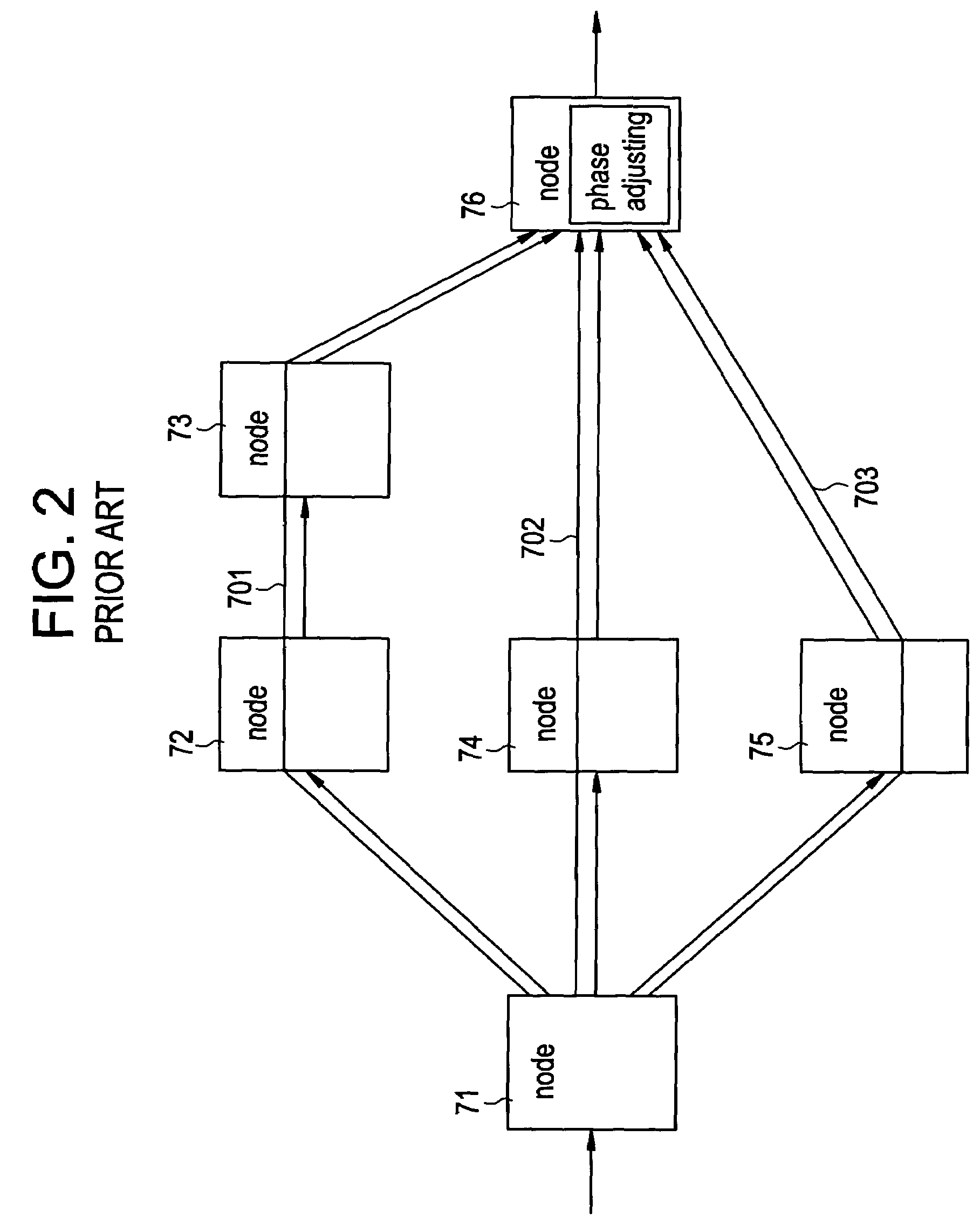 Phase adjusting apparatus, phase adjusting method for use therein, and program for phase adjusting method