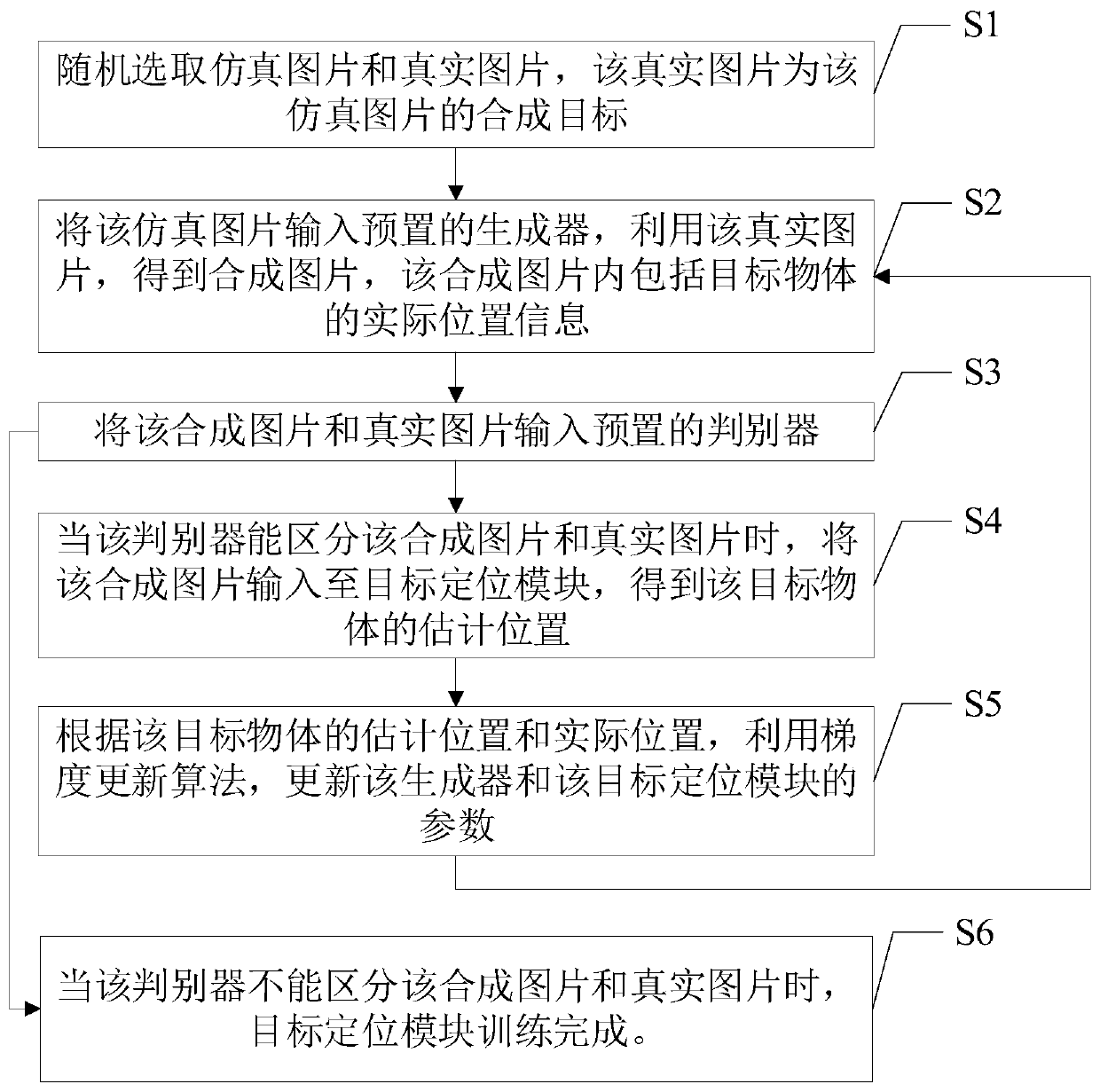 Target positioning module training method and device, robot and storage medium